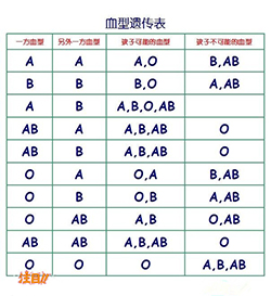 吴忠可以做亲子鉴定吗，吴忠做亲子鉴定的条件